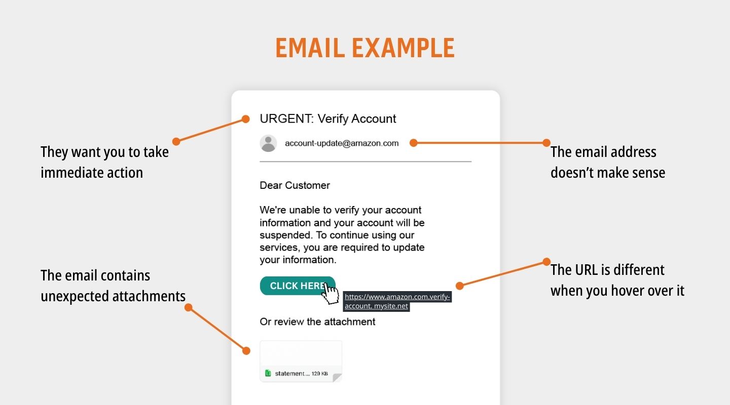 Example of a fraudulent email pretending to be from IncredibleBank.